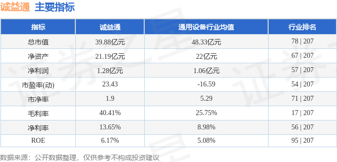 诚益通（300430）最新动态与资讯解读