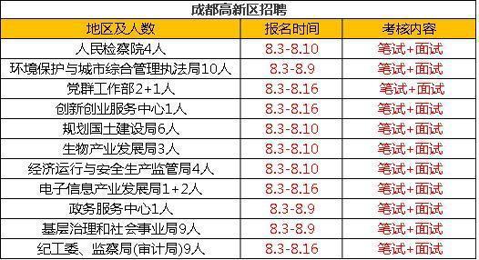 芜湖三安光电最新职位招聘信息汇总发布