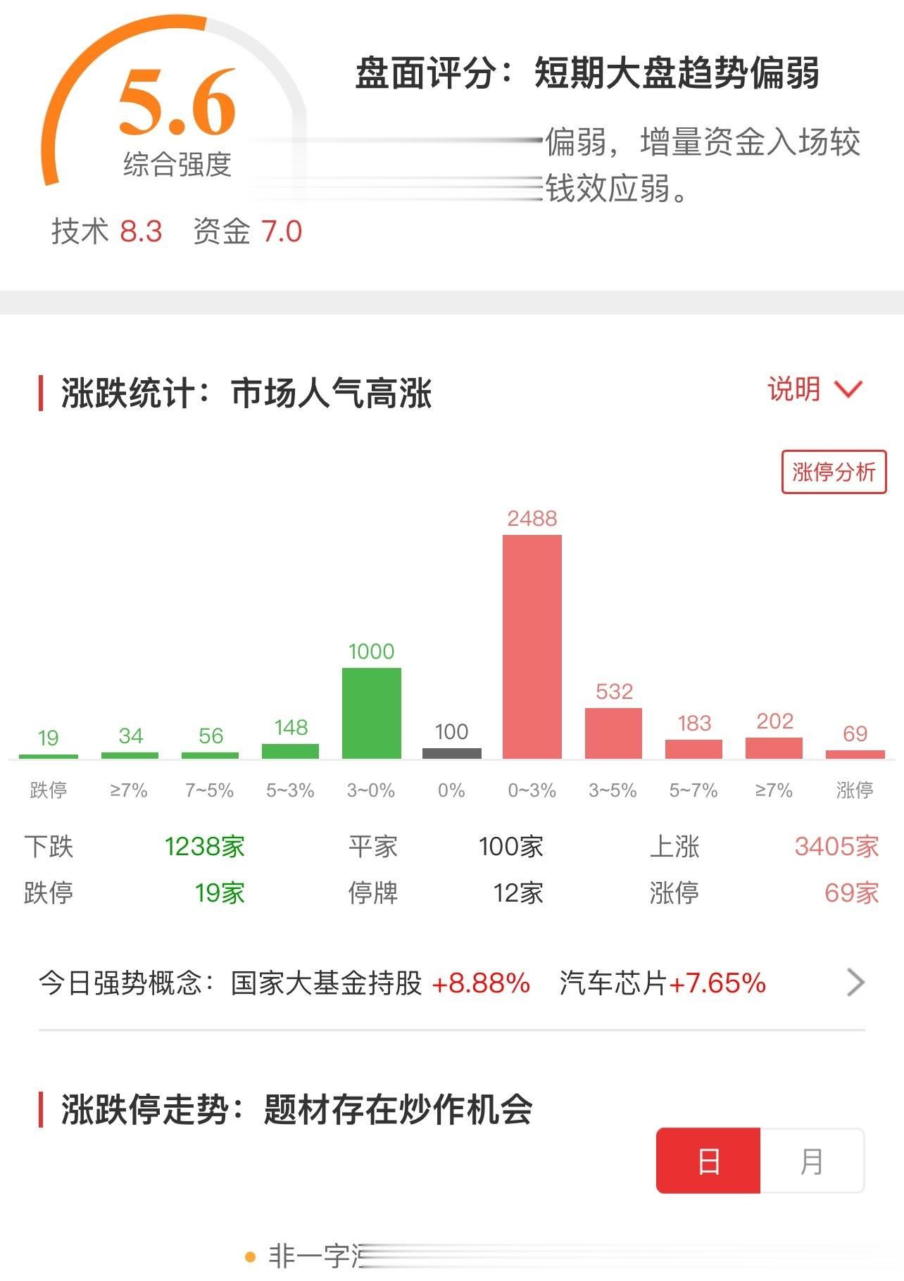 “最新一轮高比例送转股动态盘点”