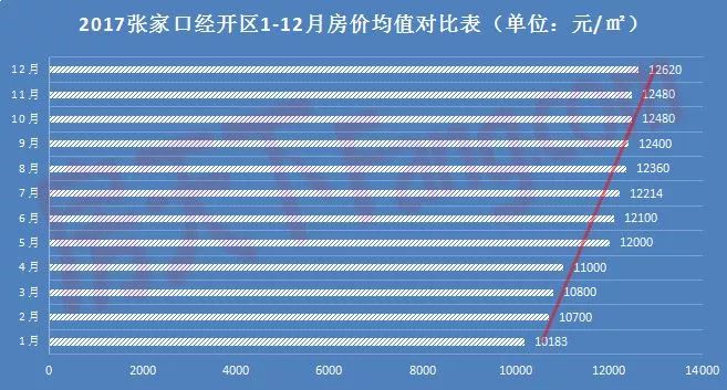 张家口房地产市场动态：最新购房资讯速递