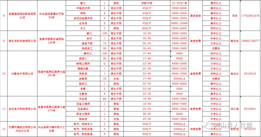 连州地区最新职位汇总，火热招聘中！