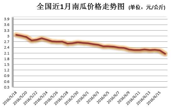 最新发布：粗醇市场行情一览，价格动态实时更新