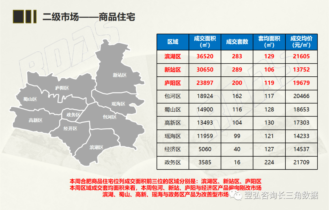 合肥房地产市场快讯：最新动态与热点资讯大盘点